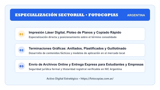Pilares temáticos y especialización sectorial de Fotocopias en Argentina
